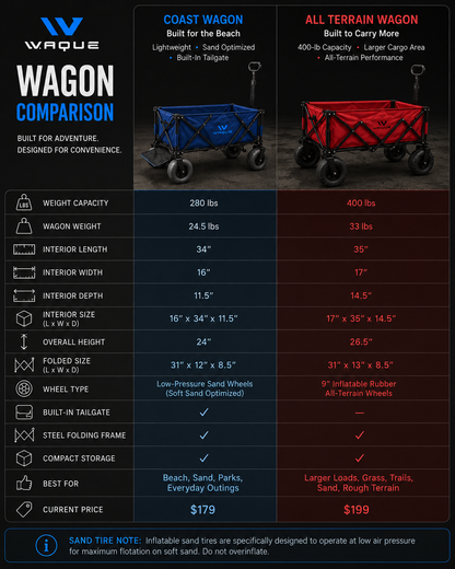 Waque Coast Wagon